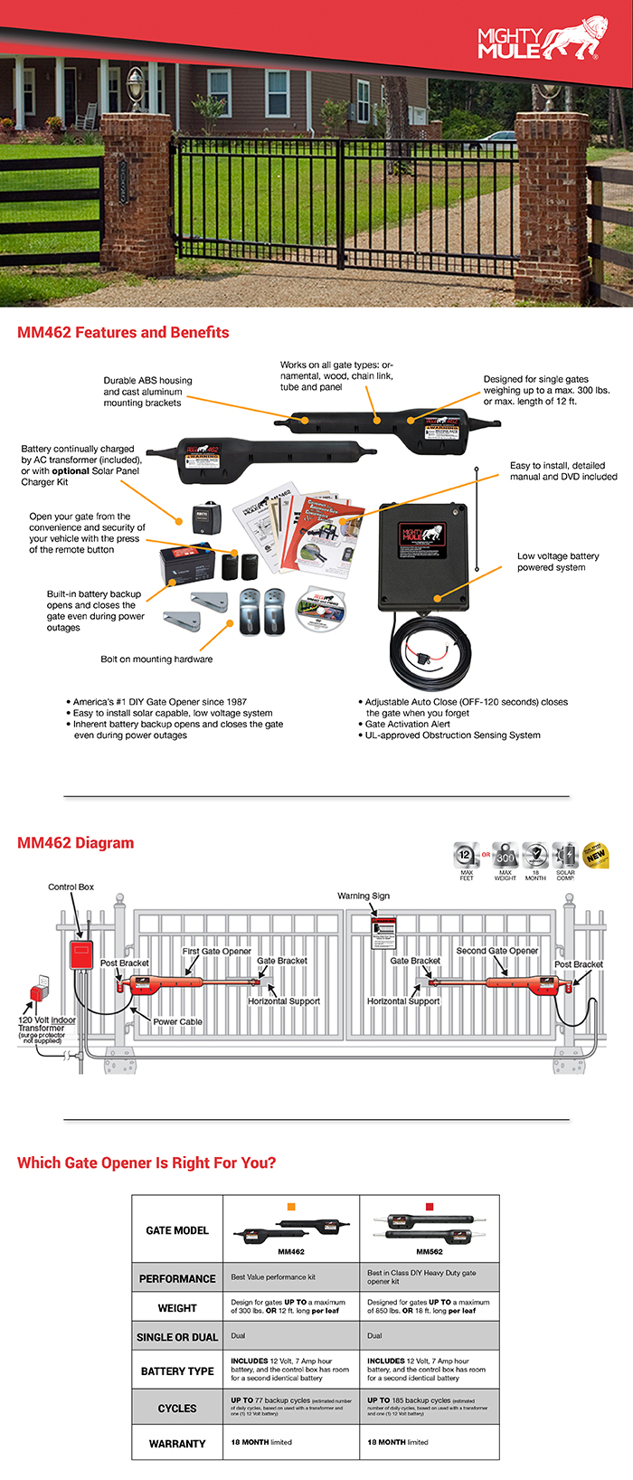 Mighty Mule Medium Duty Dual Swing Automatic Gate OpenerMM462 The